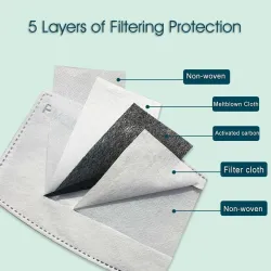 Mond / gezicht beschermend masker - PM.25 filters - Herbruikbaar - WereldvlaggenMondmaskers