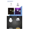 Lampe de culture LED - ampoule - hydroponique - spectre complet - E27 / E14 - 18W / 28W