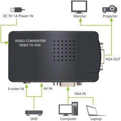 AV naar VGA adapter - RCA VGA converter - schakelkast - 1080P HDHDMI-schakelaars