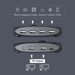 KVM-switch - USB 2.0 / 3.0 - voor Windows 10 / pc / toetsenbord / muis / printer - delen / koppelenHDMI-schakelaars