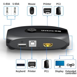 HDMI KVM switch - met extender - 4 USB 2.0 - 4K30Hz 1080P60HzHDMI-schakelaars
