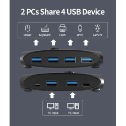 KVM-switch - USB 2.0 / 3.0 - voor Windows 10 / pc / toetsenbord / muis / printer - delen / koppelenHDMI-schakelaars