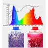 Plant grow lamp - full spectrum - LED light - waterproof - 5000W / 8000WGrow Lights
