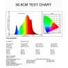 Plant grow LED lamp - quantum board - full spectrum - hydroponic - waterproof - 1000WGrow Lights
