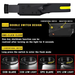 Inductiekoplamp met ingebouwde batterij - COB LED - USB oplaadbaar - hoofdlampZaklampen