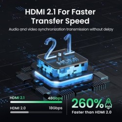 UGREEN - HDMI 2.1 splitter switch - 2 in 1 switcher - 4K - 8KHDMI Switch