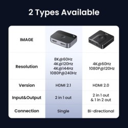 UGREEN - HDMI 2.1 splitterschakelaar - 2 in 1 schakelaar - 4K - 8KHDMI-schakelaars