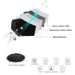 Masque de protection visage/bouche - avec 2 filtres à charbon actif PM25 - réutilisable