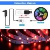 Bande LED RGB - Bluetooth - avec télécommande