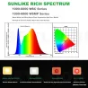 BEYLSION - LED kweeklamp - volledig spectrum - met daisy chain - waterdichtKweeklampen