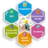 Magnetic plastic blocks - construction set - educational toyConstruction