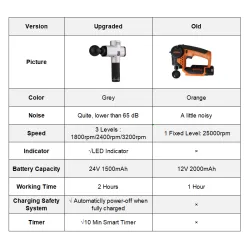 Tissue massage gun - muscle pain management after training exercisingMassage