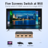 5 in 1 & 3 in 1 out - 4K HDMI switcherHDMI-schakelaars